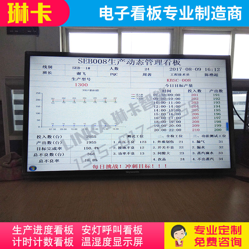 液晶電視生產(chǎn)動(dòng)態(tài)管理看板?